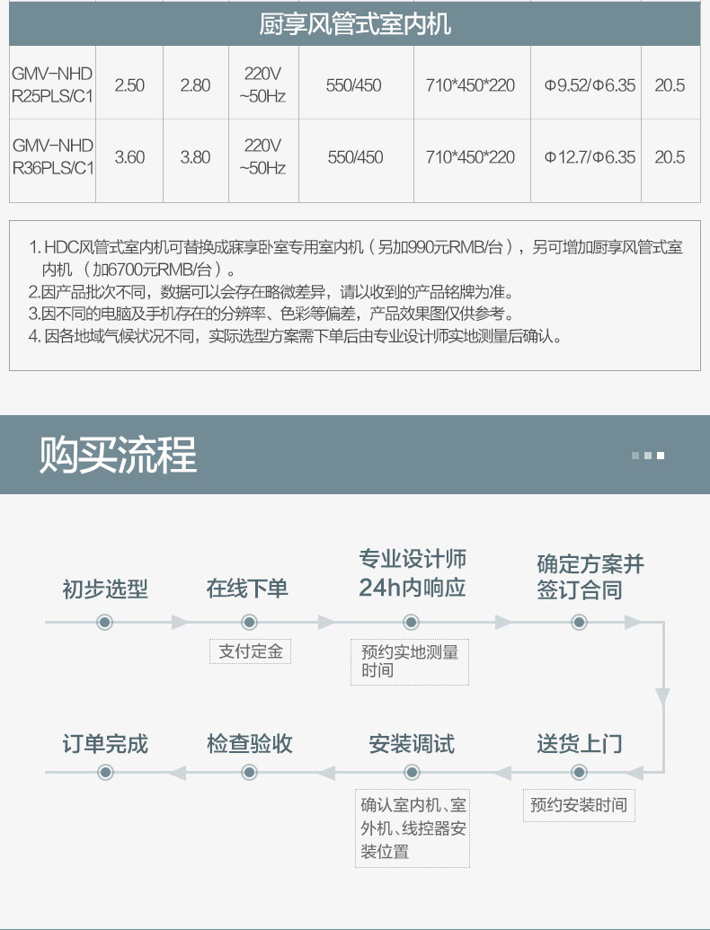 烟台格力中央空调智睿6匹一拖五140拖五GMV-H140WL/C