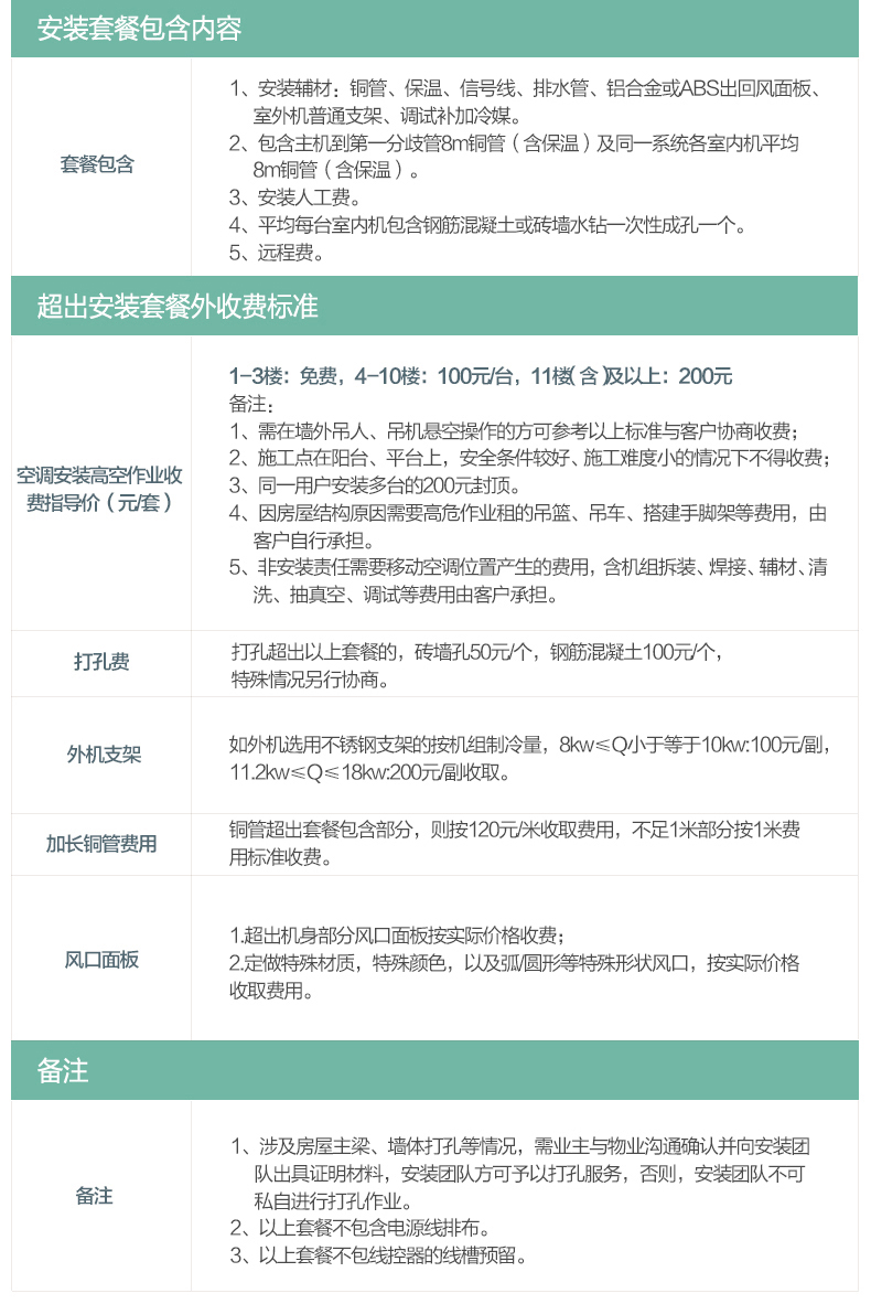 烟台格力中央空调雅居4匹100拖三多联机GMV-H100WL/F