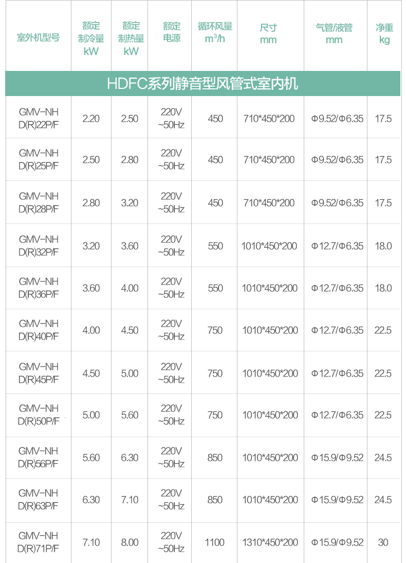 格力中央空调商用家用 全直流变频技术格力中央空调 除湿低价