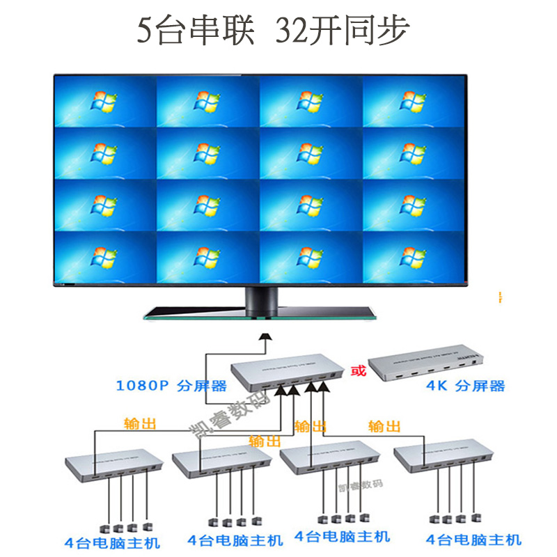 hdmi magic domain sub-screen machine four further out dnf moving brick 4 picture divider 4 in 1 out of computer screen 4 open 8