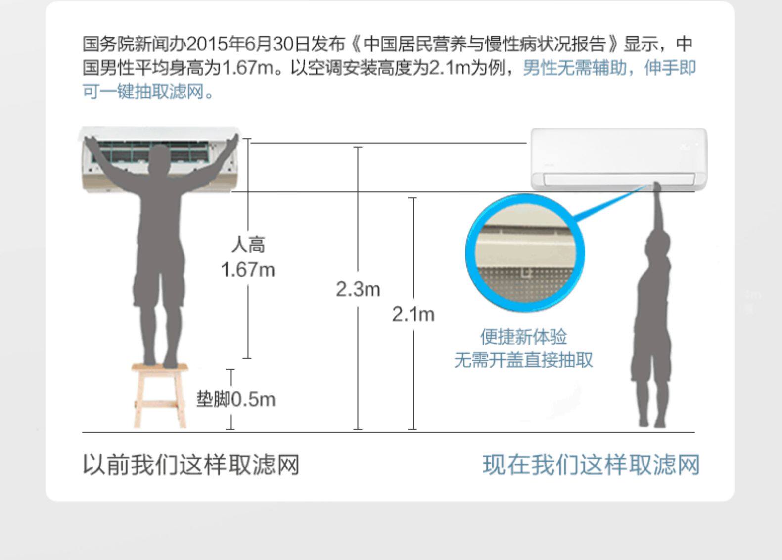 华凌 大1.5匹 一级能效 冷暖 全直流变频空调 图7
