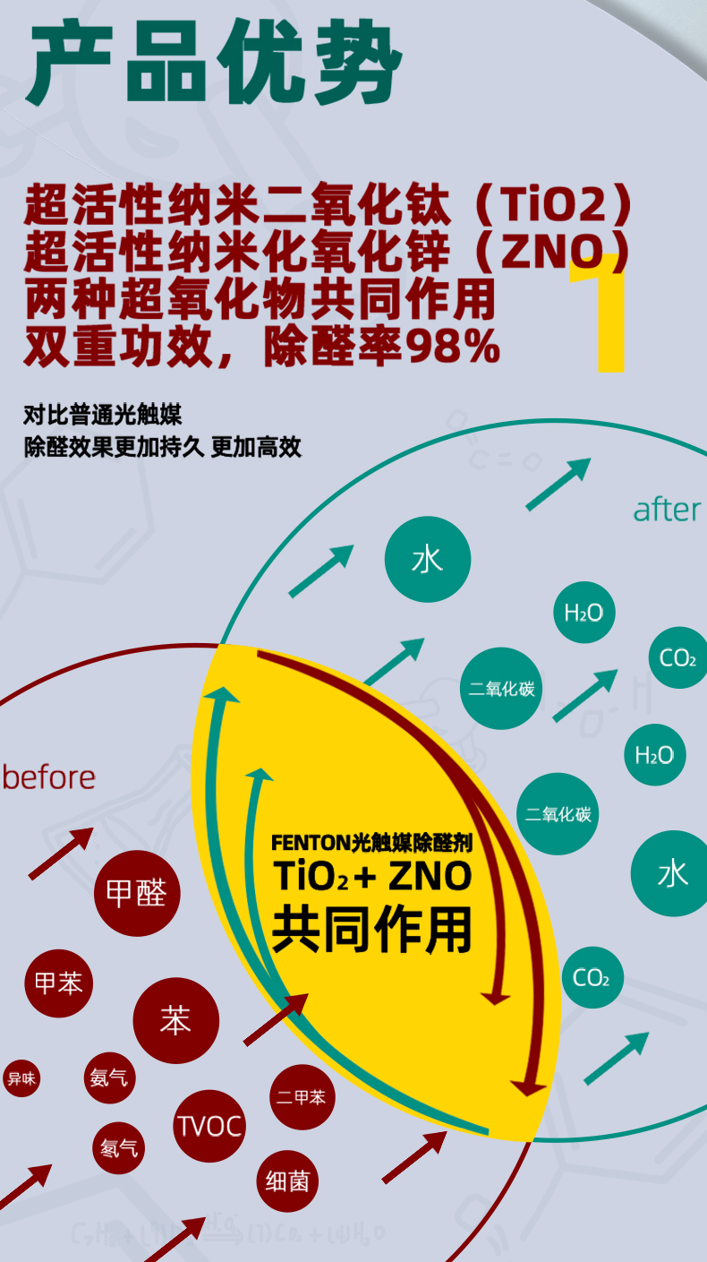 fenton 光触媒甲醛清除剂 24小时降解98% 图2