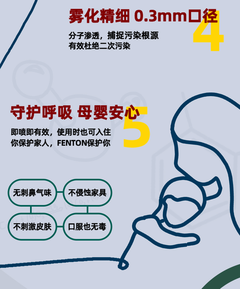fenton 光触媒甲醛清除剂 24小时降解98% 图4