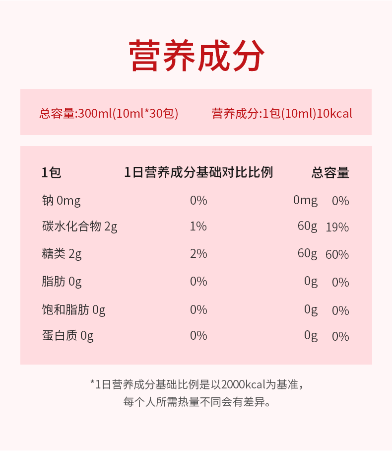 【正官庄】韩国红参饮口服液红参液10ml*3