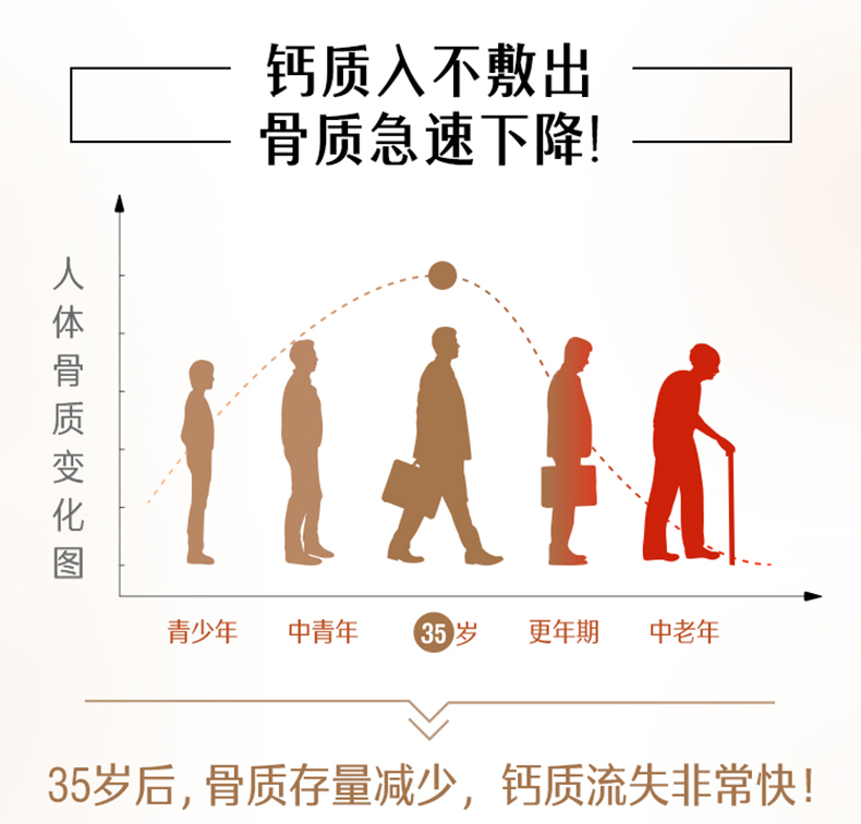 澳洲 swisse 钙+VD 柠檬酸钙片 150粒/瓶 预防疏松 图4