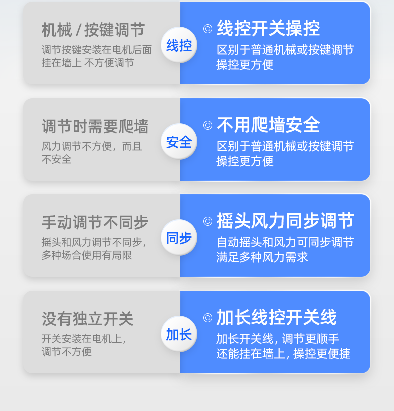 Quạt công nghiệp công suất cao Quạt điện treo tường gió mạnh Quạt còi treo tường mạnh mẽ