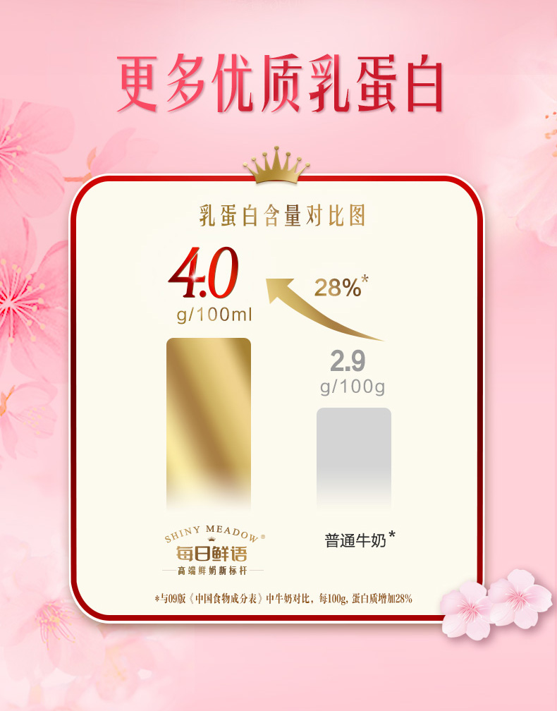 （8-12点85.9）每日鲜语低温鲜奶250ml*14瓶