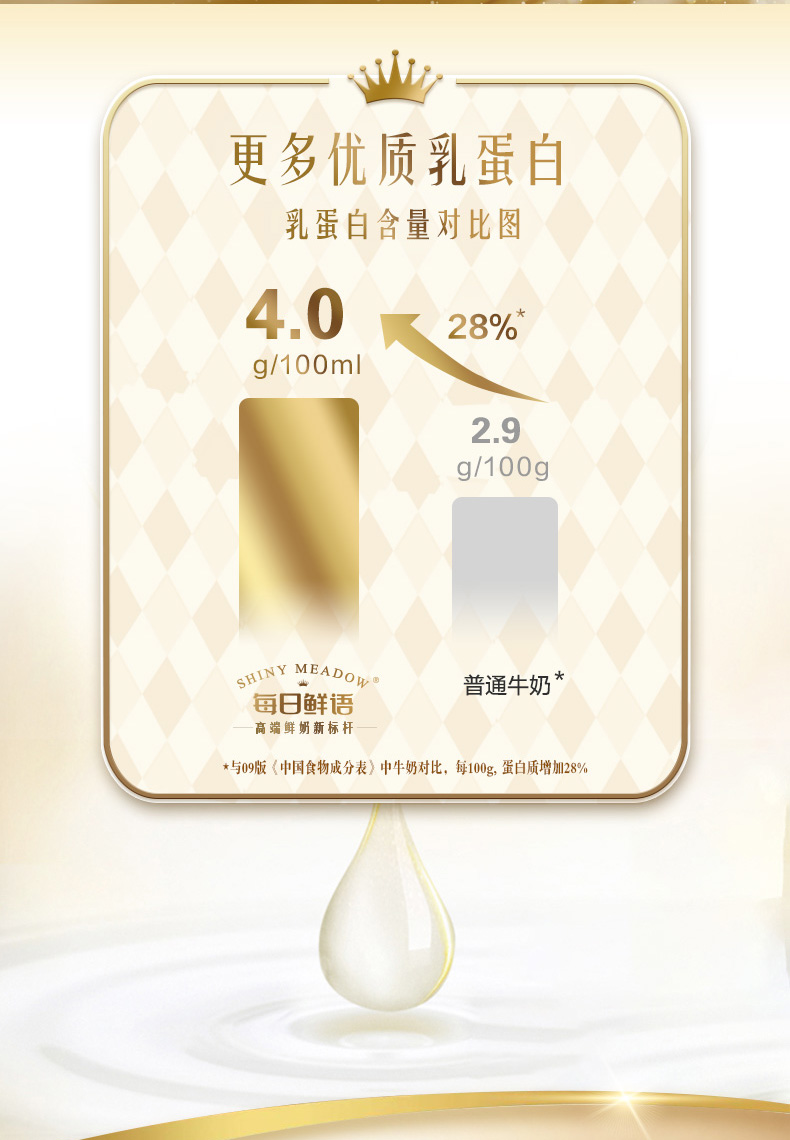 [组合装]每日鲜语官方4.0g/100ml