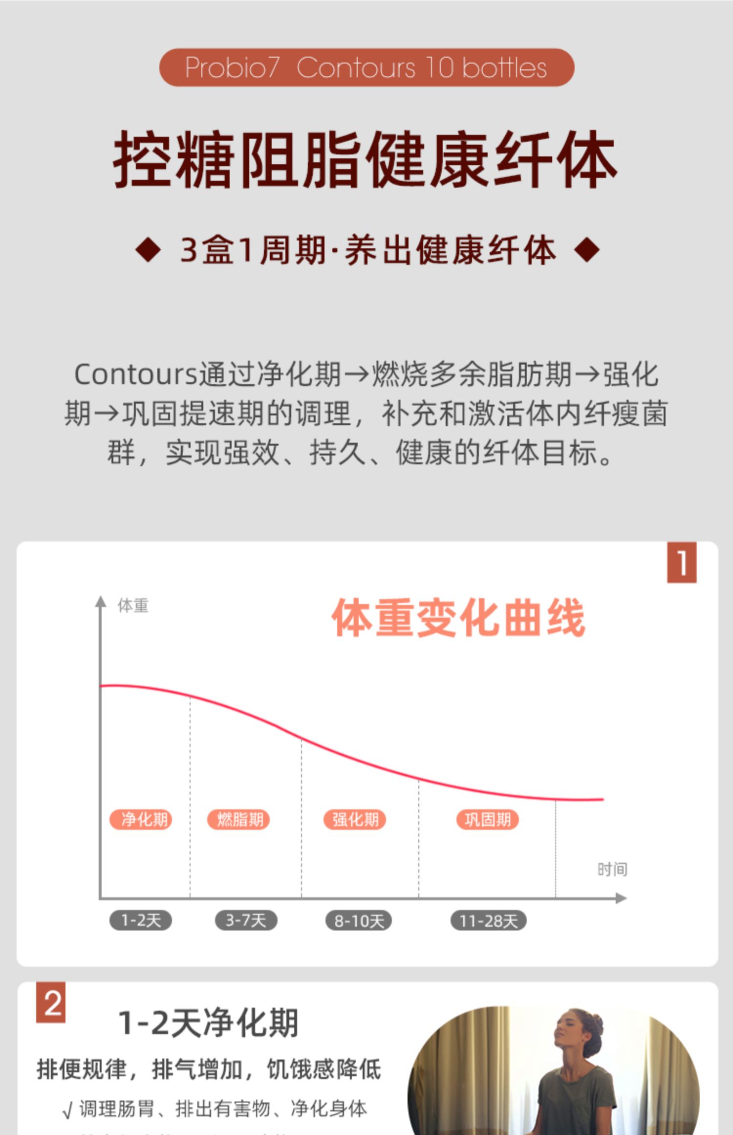 英国Probio7塑身益生菌10瓶/盒