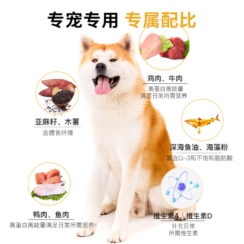 Papa Wang's Special Akita Full-Price Dog Food Nutritional Puppy Adult Dog General Formula for Medium and Large Dogs 2.5kg