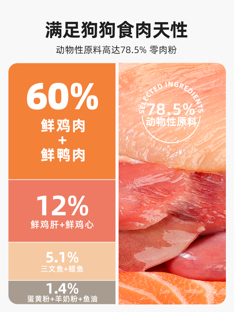 Papa Wang Fresh Meat Low Temperature Baked Dog Food Teddy Bichon Adult Dog Puppy General Food Official Flagship Store Authentic