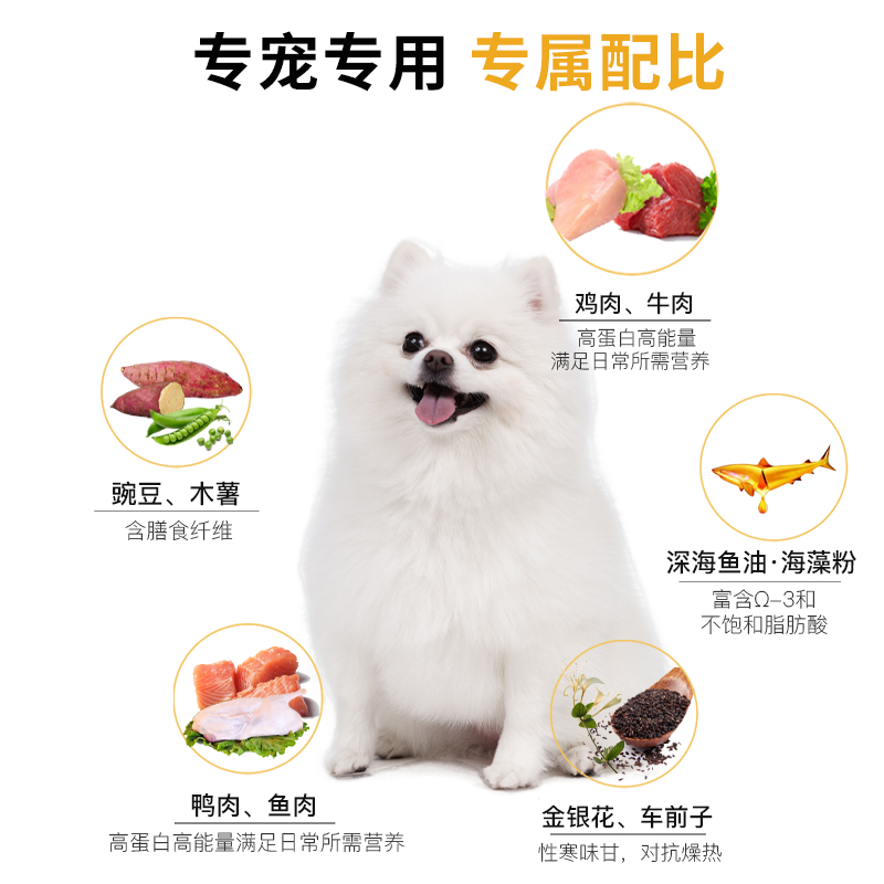 Papa Wang's Special Pomeranian Full-Price Dog Food Universal Nutritious Dry Food for Puppies and Adults Small Exclusive Formula 2.5kg