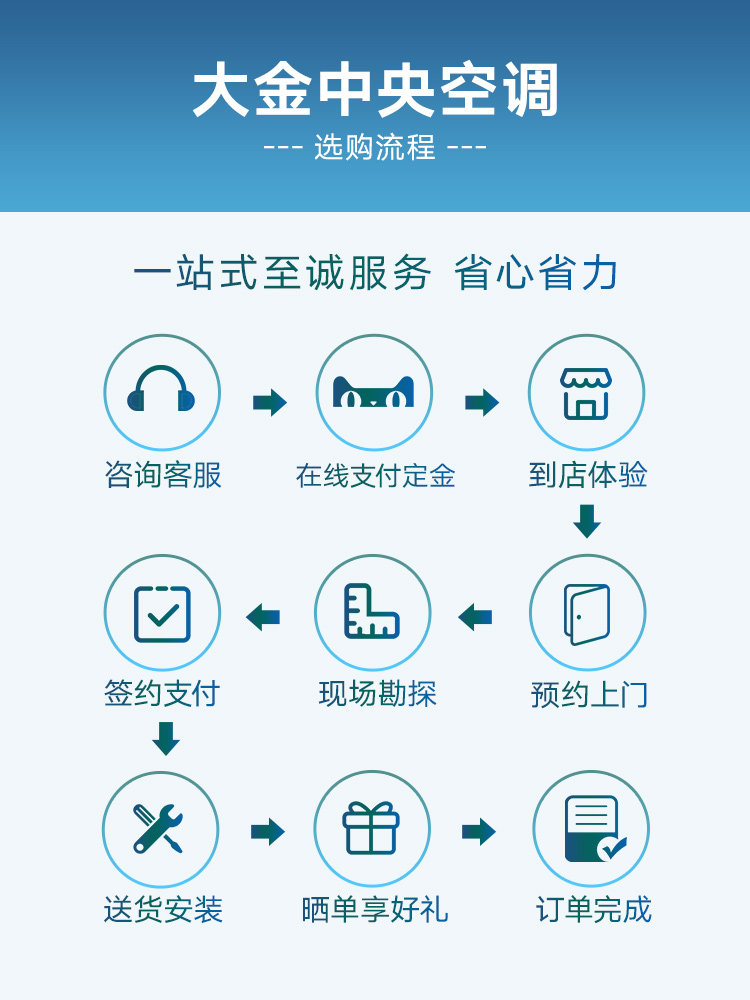 Daikin/Daikin Bedroom and Living Room Indoor Unit 3D Airflow Fresh Air Purification Type Home Central Air Conditioning Indoor Unit