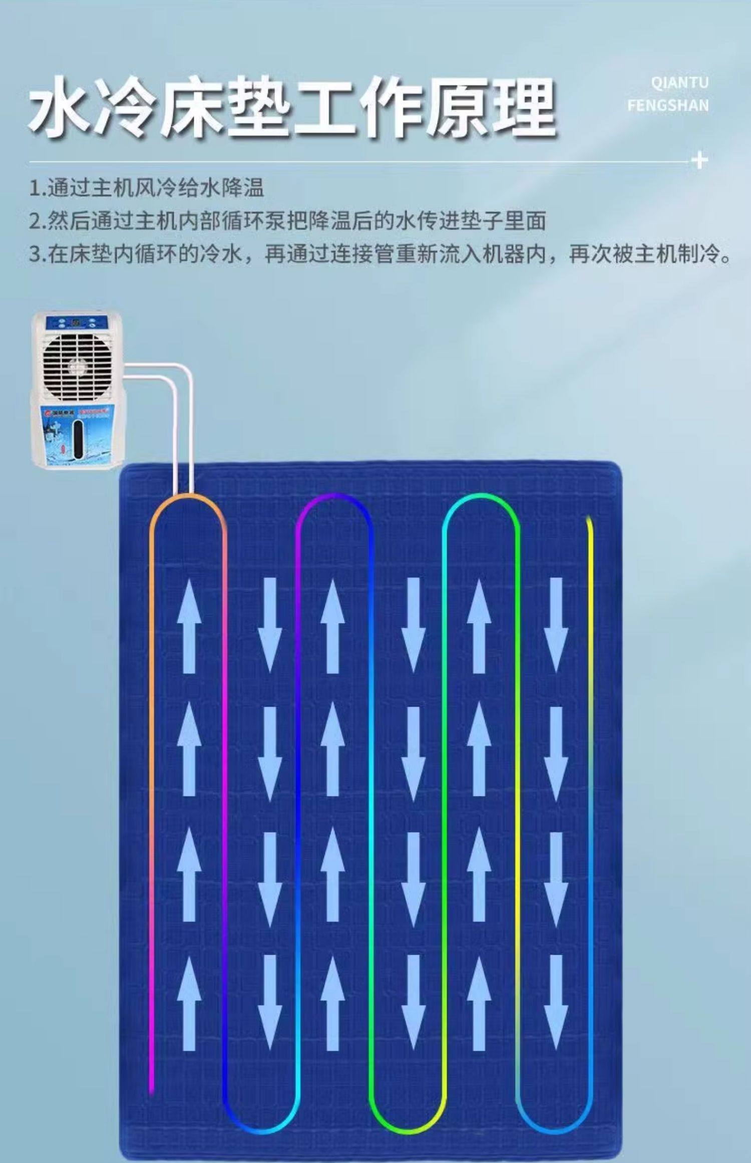 Water cooling mattress pad 12