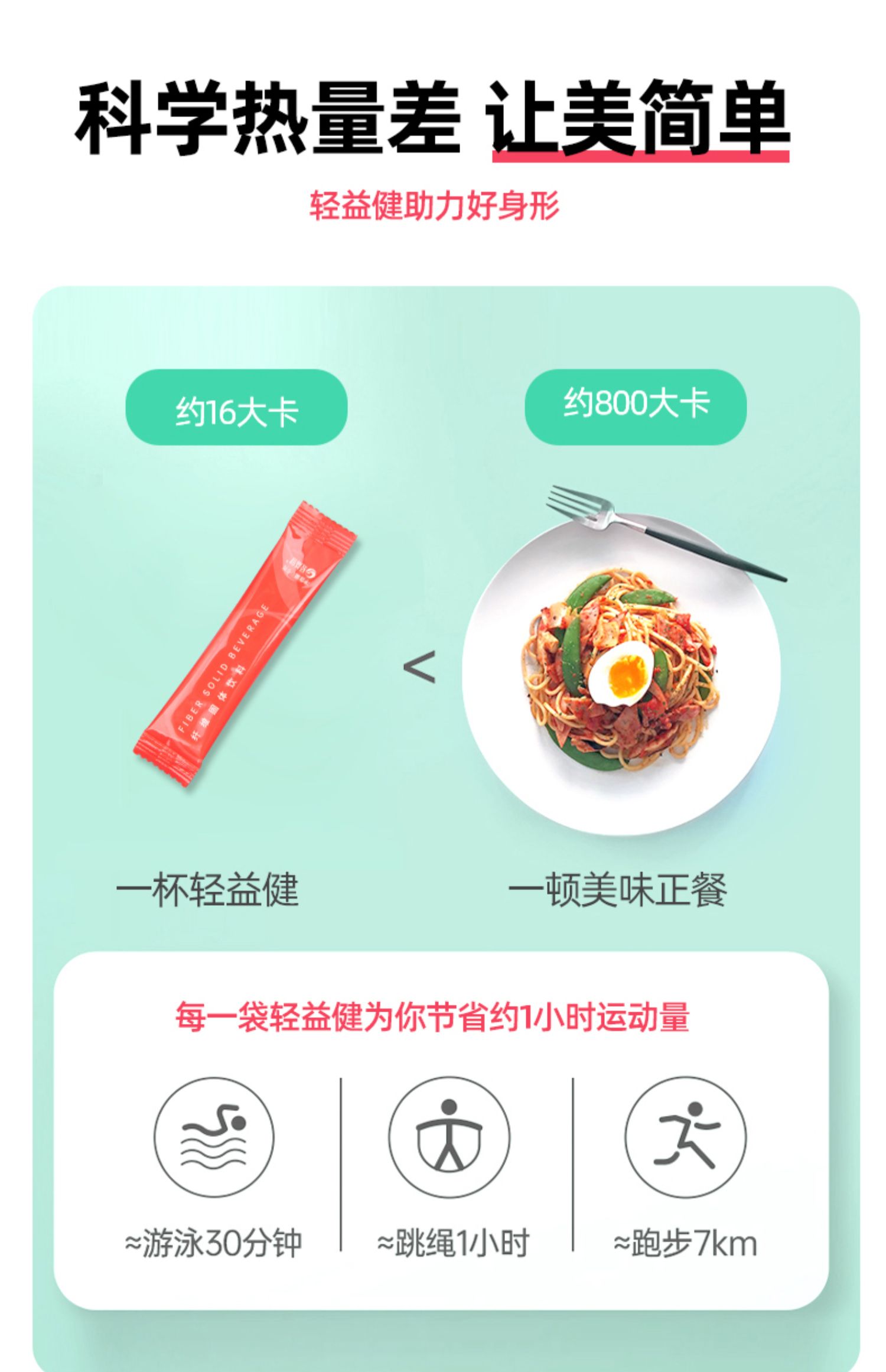 轻益健膳食纤维代餐粉7条装