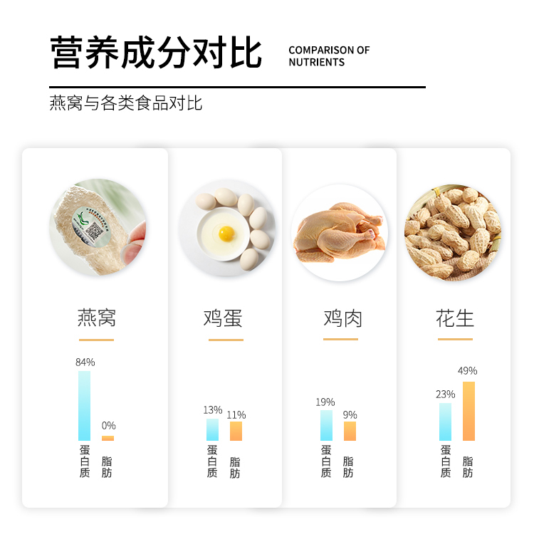 香港老品牌正品印尼孕妇即食燕窝