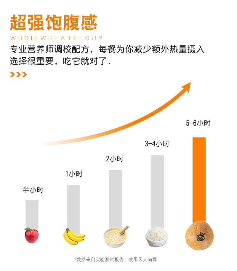 【温婉】真全麦面包无油无糖精欧包6个