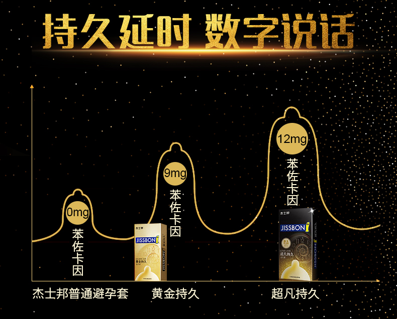 杰士邦 超凡持久plus避孕套 6只 延时超薄避孕套 图7