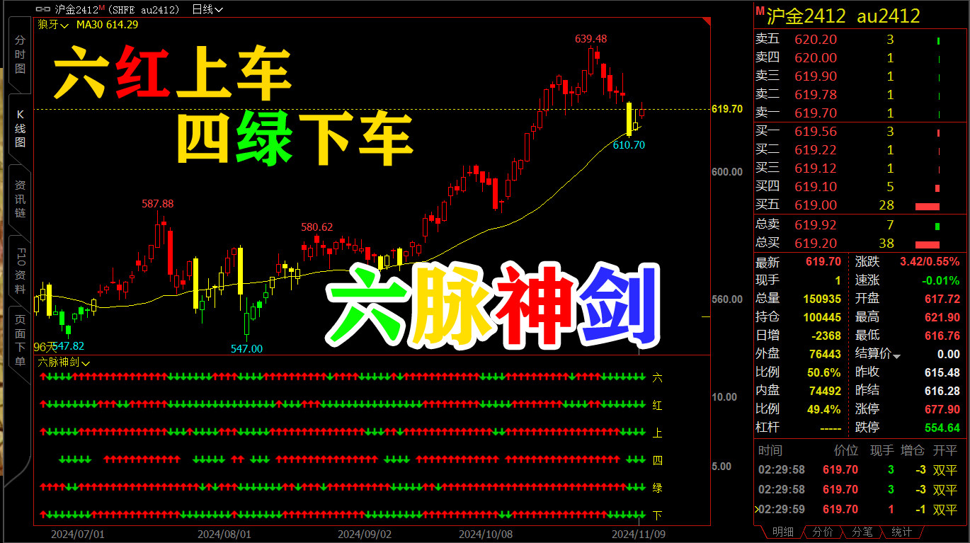 300100股票：打工人必看的宝藏投资神器，狠狠搞钱就靠它！