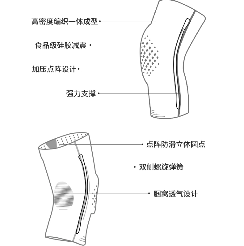 小米生态链 Airpop Plus 硅胶运动护膝 图12