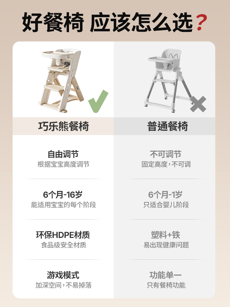 Qiaole Bear Baby Folding Dining Chair Children's Home Growth Chair Infant Eating Multifunctional High Chair Learning Seat