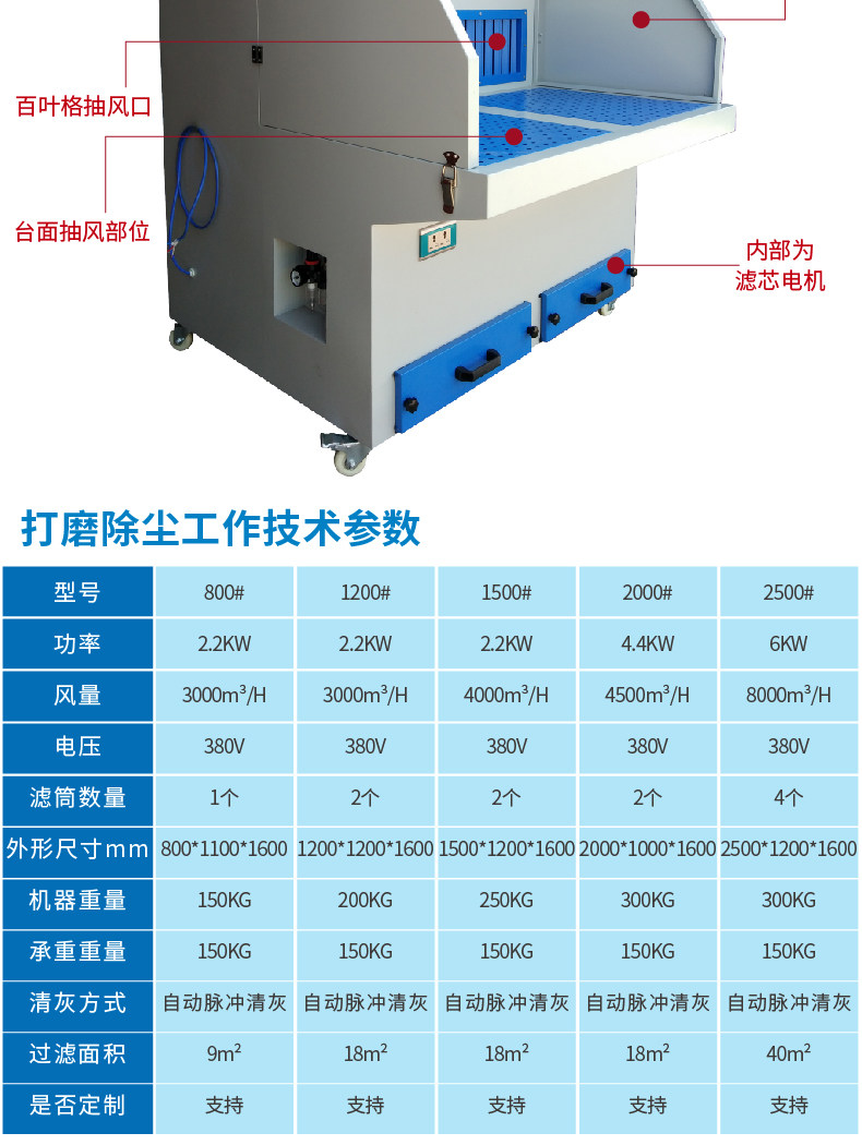 厂家直销脉冲式打磨台磨光机打磨除尘器示例图4