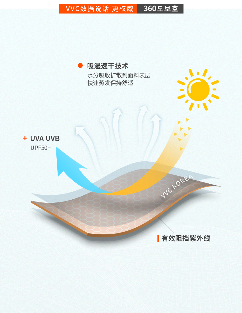 韩国 VVC UPF 50+防晒 夏季长款薄冰丝袖套 图3