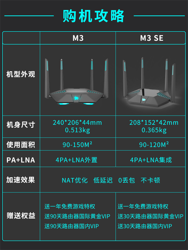 钛星人  M3专业电竞游戏5G双频千兆路由器 图2