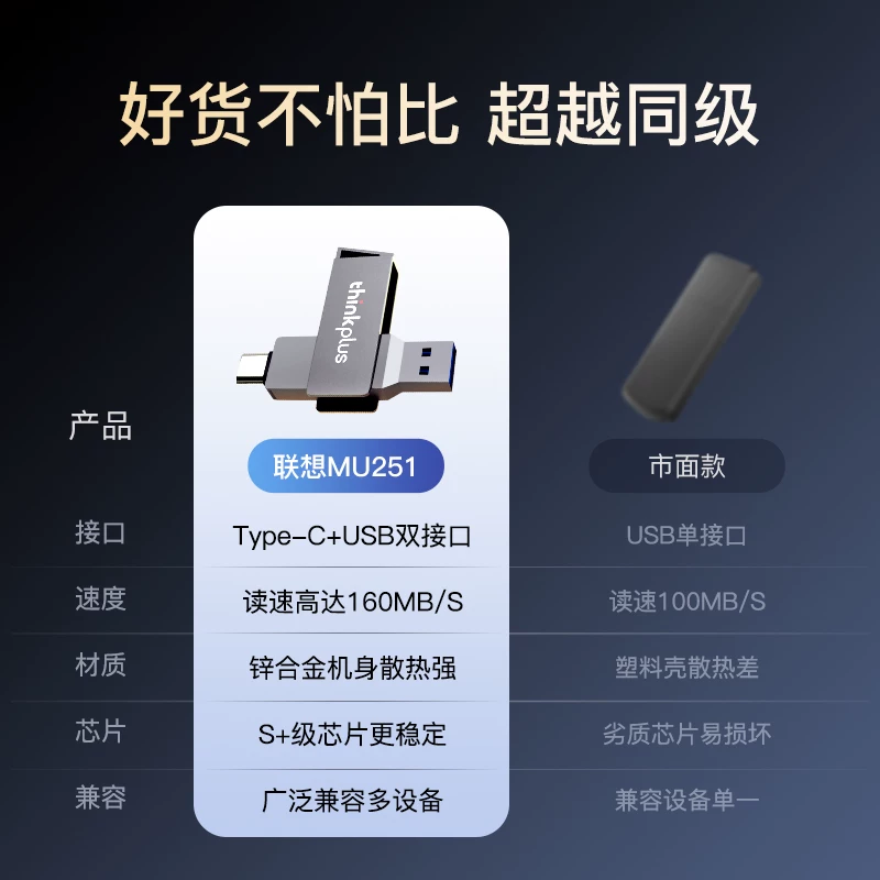 Память USB флеш-накопитель Lenovo, Apple, совместимый с ноутбуком с емкостью
