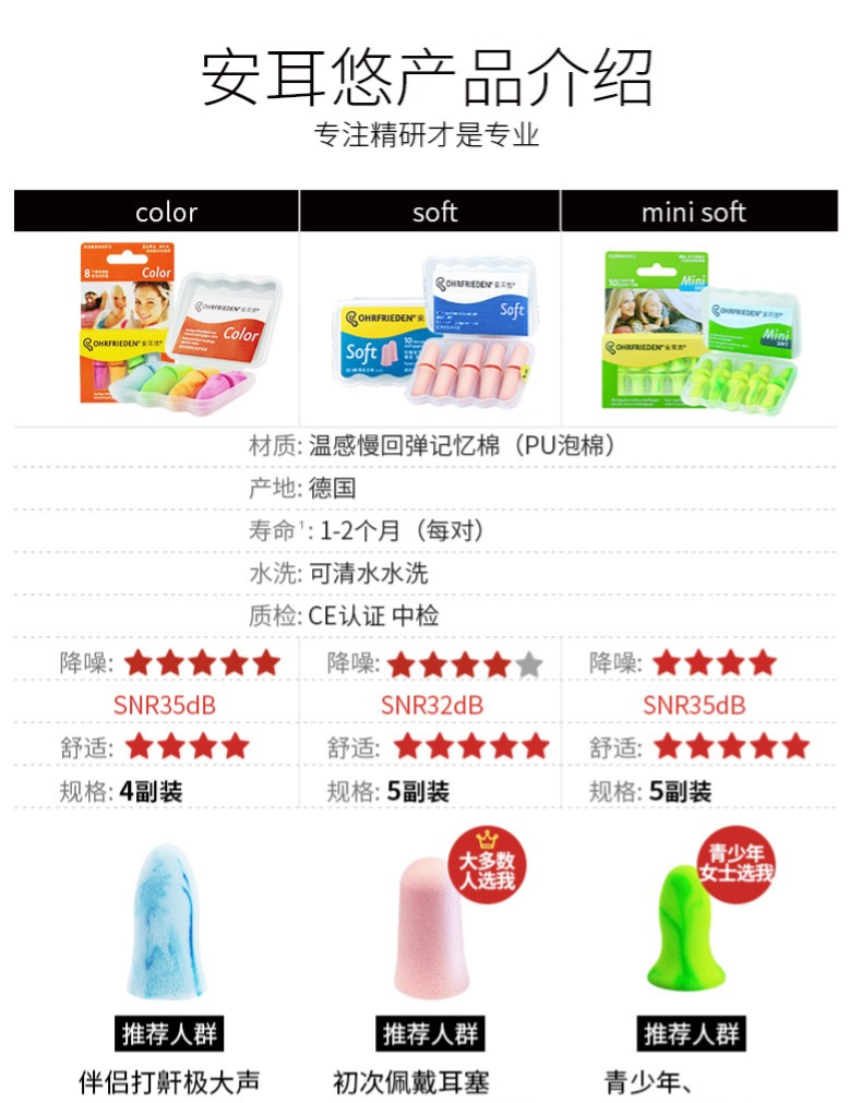德国 安耳悠 OHRF-06177 防噪音睡眠耳塞 5对 图16
