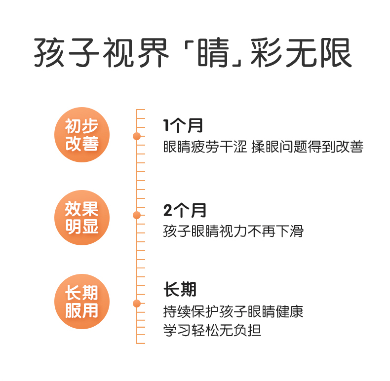 Mettz儿童叶黄素美国蓝莓青少年叶黄素咀