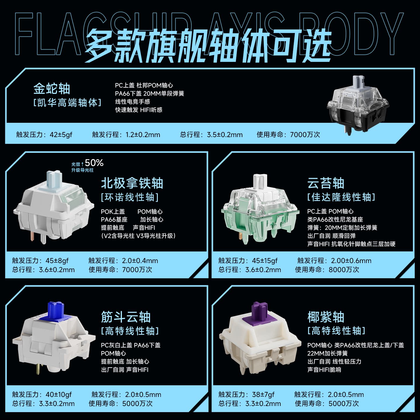 前行者X87 Pro客制化机械键盘值得入手吗?无线蓝牙三模+Ultra磁轴电竞游戏专用解析_数码电子_淘宝数码网