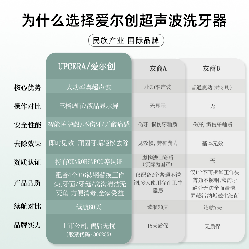 UPCERA/爱尔创 超声波洗牙器 去污垢除牙石 图4
