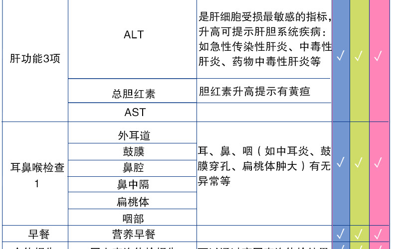 美年大健康 高端珍爱爸妈体检套餐 图10