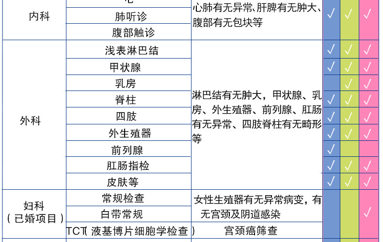美年大健康 高端珍爱爸妈体检套餐 图9
