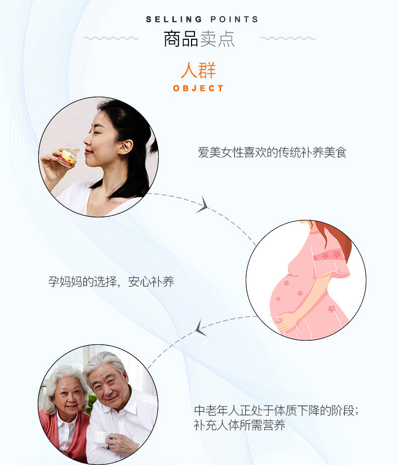 泰国 双莲 冰糖即食燕窝 75ml*24瓶 图3