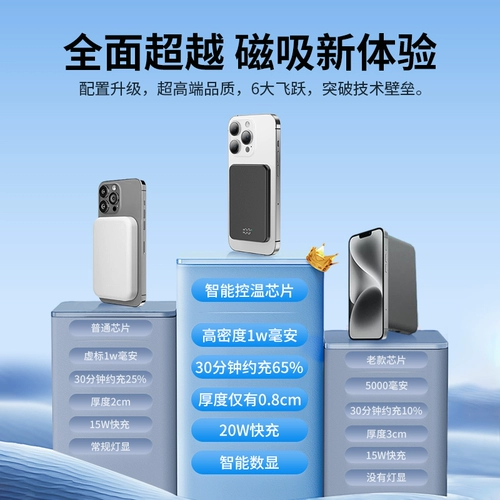 Apple, совместимый ультратонкий маленький портативный мобильный телефон, вместительная и большая батарея с зарядкой, iphone, 15promax, 3/2