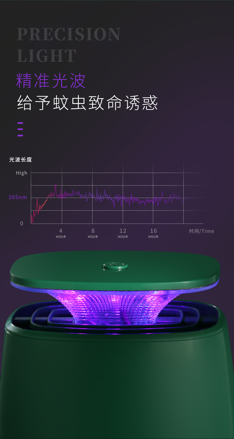 美菱 MIW-DC08 声波灭蚊灯 天猫优惠券折后￥19.9包邮（￥39.9-20）