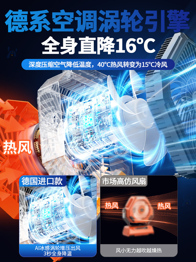 American Brand]Outdoor Camping Rechargeable Fan USB Portable Cooling Air Conditioner Fishing Small Camping Tent Strong Wind Cooling Device Student Dormitory Office Desktop Long Battery Life