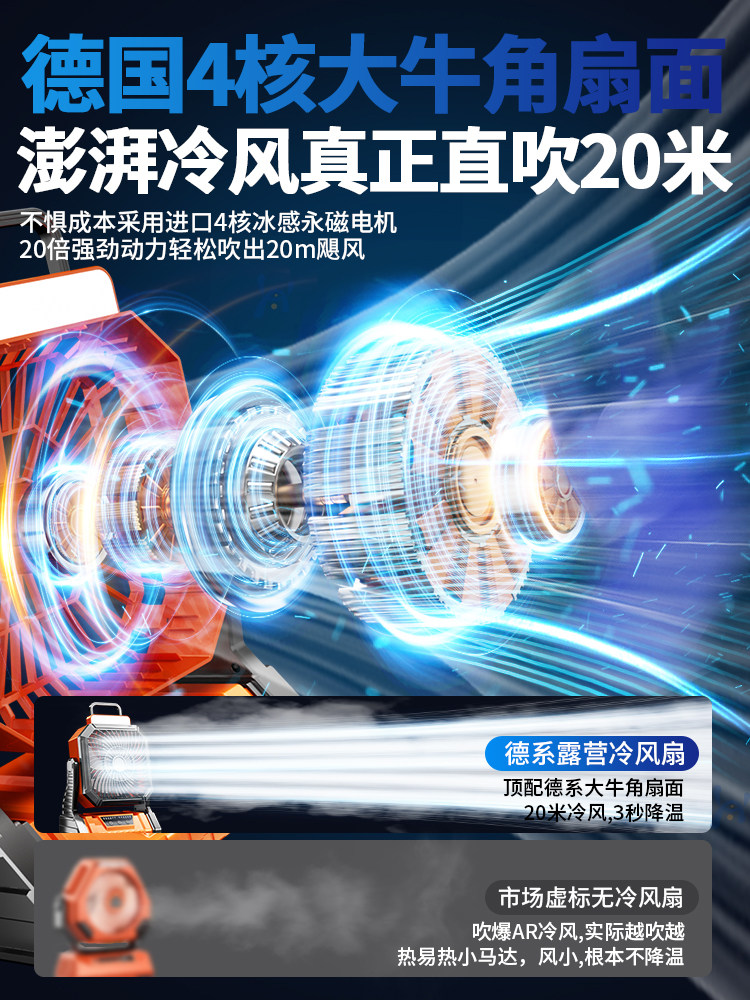 American Brand]Outdoor Camping Rechargeable Fan USB Portable Cooling Air Conditioner Fishing Small Camping Tent Strong Wind Cooling Device Student Dormitory Office Desktop Long Battery Life