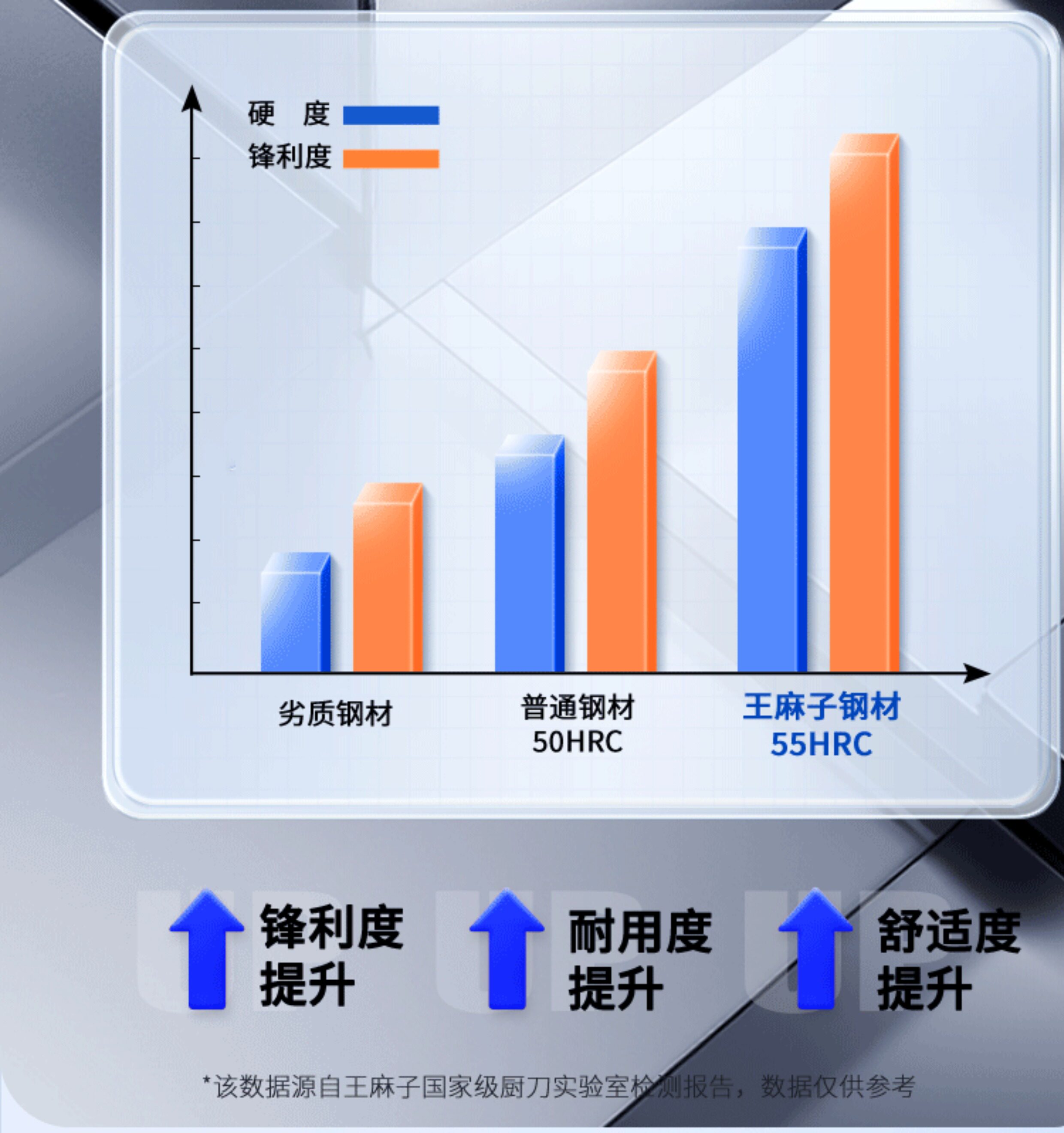 安享好物 安享A级斩切刀-王麻子申木 焦尾斩切刀  