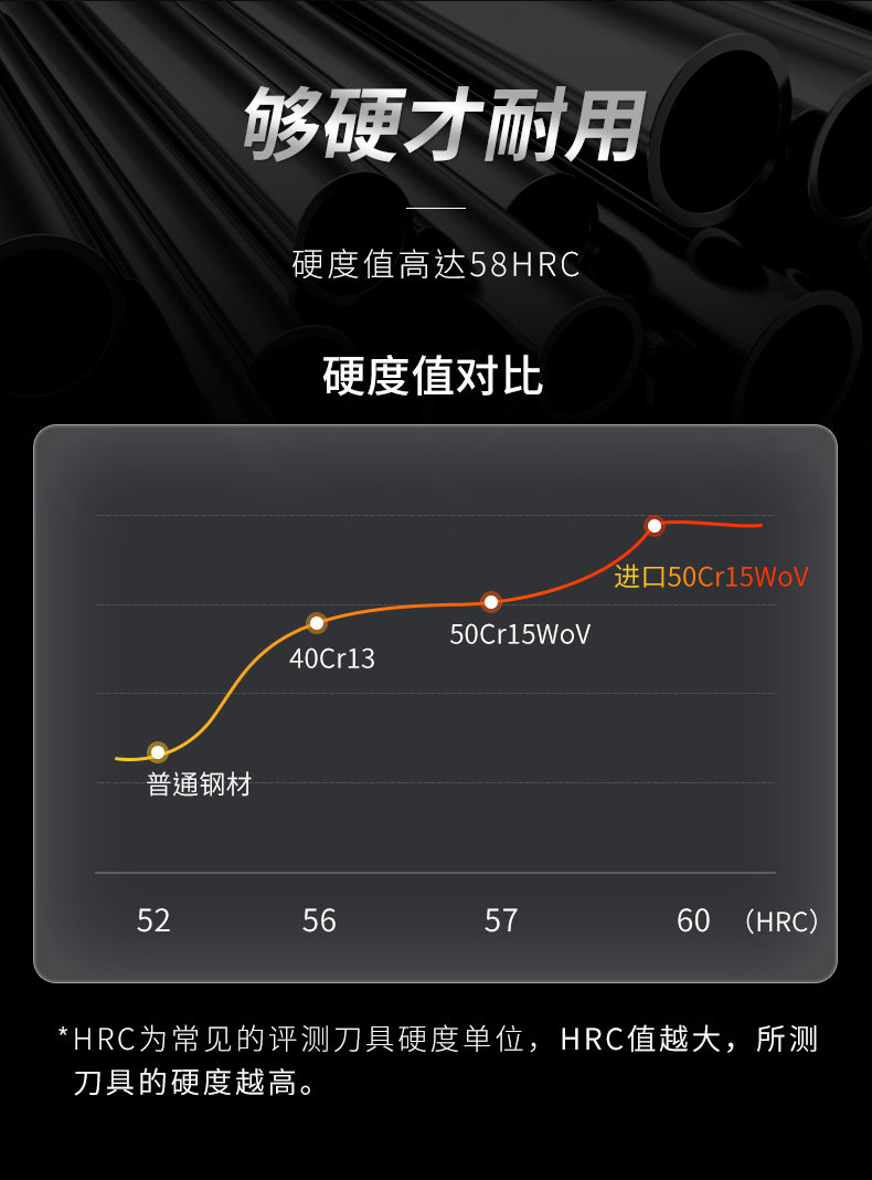 安享好物 安享B级砍骨刀-王麻子寅金贰砍骨刀 国标 