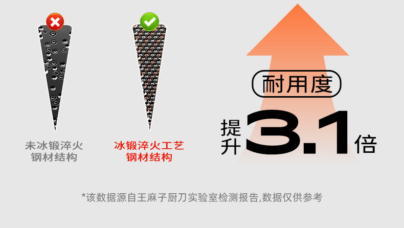 安享好物 安享A级斩切刀-王麻子申墨 女士斩切刀  