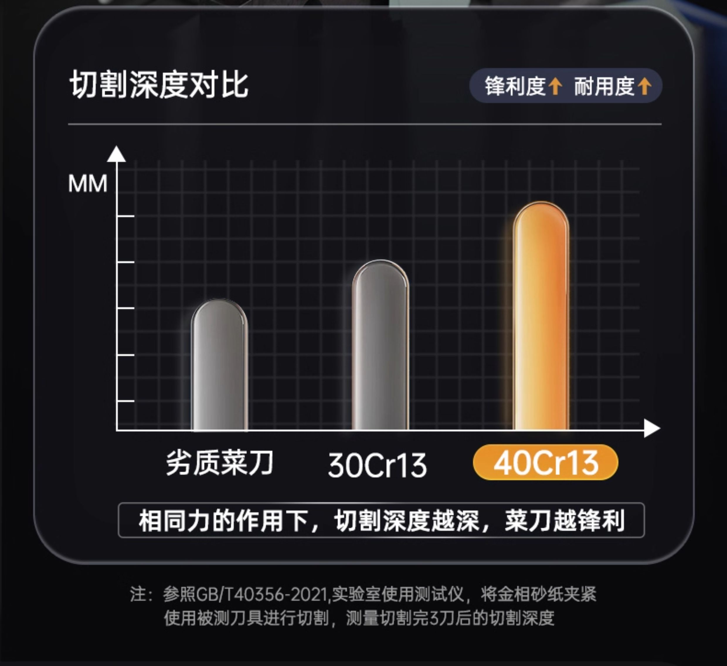 安享好物 安享A级斩切刀-王麻子黑旋风 切肉 切菜菜刀  