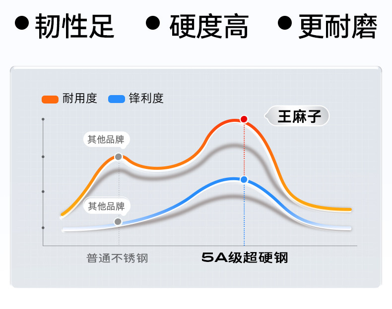 安享好物 安享A级斩切刀-王麻子申墨 墨韵斩切刀  