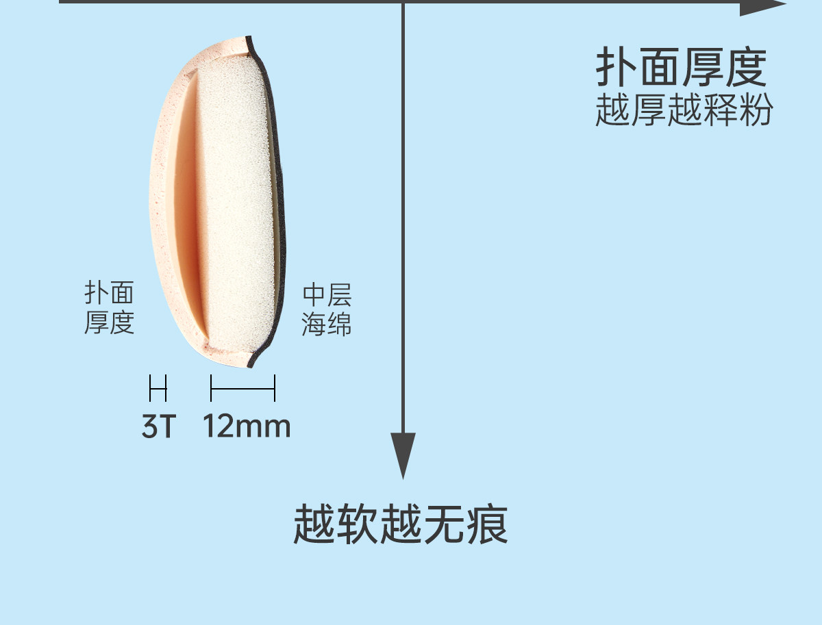 【中国直邮】 标记 合拍粉扑干湿两用干油皮定妆 #油皮混油皮推荐 2枚装
