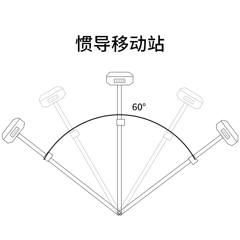 Купить Агрометр 新款徕斯达惯导rtk测量仪高精度gps测量仪另出售中海达rtk华星gps в интернет ...