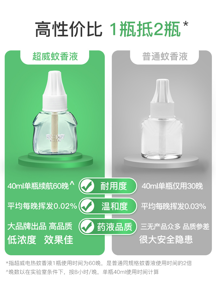 超威 无香无烟 电蚊香液 1器+4瓶 可用225晚 图2
