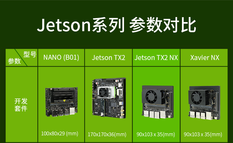 NVIDIA英伟达Jetson TX2 NX开发板套件AI人工智能 深度学习嵌入式