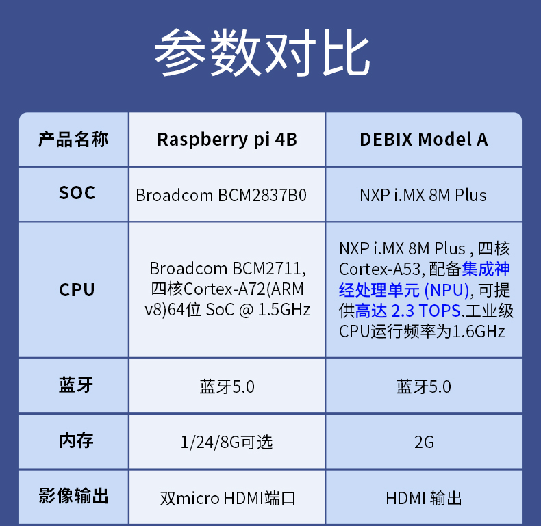 恩智浦DEBIX Model A型开发板NXP i.MX 8M Plus四核兼容树莓派